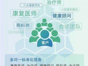 特殊诊疗科室特殊待遇 3——全方位呵护您的健康