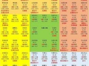 关于天天传奇阵形强化所需材料的全面解析