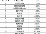 天天酷跑提升抽奖概率攻略：实战技巧揭秘，助你轻松赢大奖