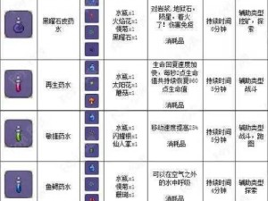 泰拉瑞亚药水制作大全：详细合成清单与步骤指南