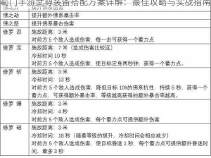 蜀门手游武尊装备搭配方案详解：最佳攻略与实战指南