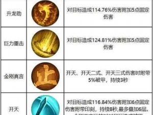 蜀山初章剑修化神功法攻略：获得心法秘诀与修炼步骤详解