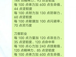 水浒Q传手游攻略：神兽水水资质深度解析