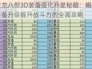 天龙八部3D装备强化升星秘籍：揭秘装备升级提升战斗力的全面攻略