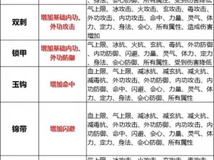 天龙3D装备强化深度解析：攻略指南助你掌握强化精髓，提升装备实力