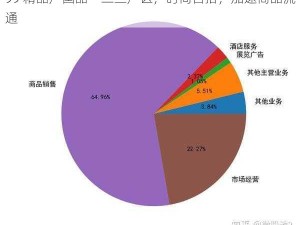 99 精品产国品一二三产区，时尚百搭，加速商品流通