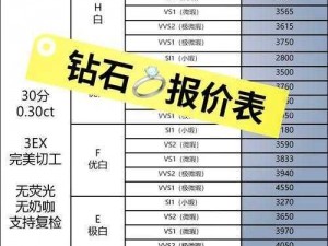 关于天天风之旅庆庆满级花费及庆庆满级所需钻石数量的探讨