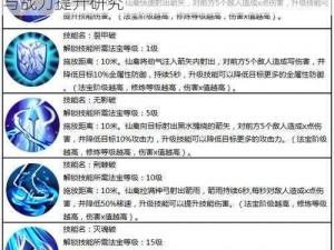 蜀门手游仙禽属性点分配攻略：技能属性点与战力提升研究