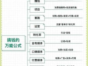 首富很忙新手创业指南：攻略揭秘，从零起步打造财富帝国