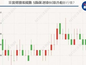 如何获取成熟 50WX 老狼大豆的最新行情？