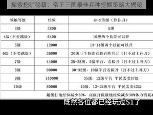 探索挖矿秘籍：帝王三国最佳兵种挖掘策略大揭秘