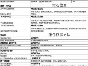 生化危机启示录2：线条人解锁攻略大全 解锁策略揭秘与实用指南