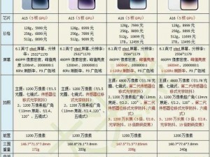 IPHONE14 欧美日韩版本参数对比