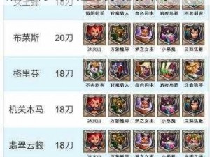 王国纪元猎魔装备制作全攻略：从选材到成型的实战指南