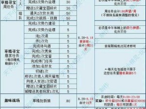 《天下手游攻略：69级卡级详解——声望兑换70级套装全解析》