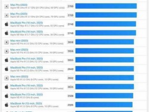 全新性能 MACBOOKPRO 高清，震撼视觉体验