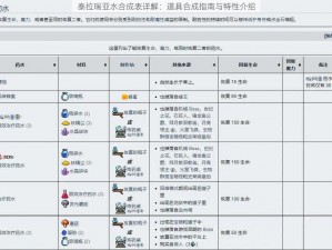 泰拉瑞亚水合成表详解：道具合成指南与特性介绍