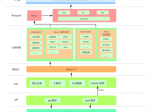 js 深入浅出 vue 视频：如何快速上手？