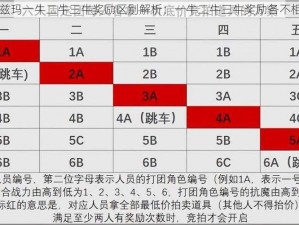 奥兹玛一牛二牛三牛奖励区别解析：一牛二牛三牛奖励各不相同