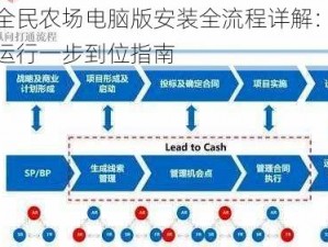 腾讯全民农场电脑版安装全流程详解：从下载到运行一步到位指南