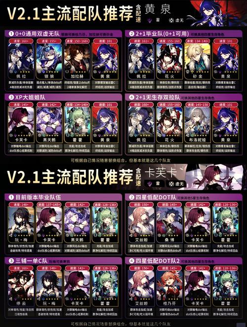 崩坏星穹铁道寒潮落幕后厉战回响:经济型阵容推荐