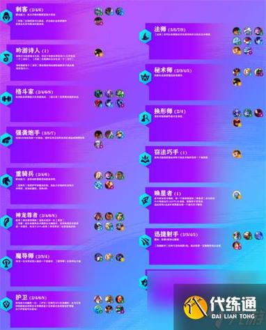 《金铲铲之战》S7.5隐秘之海版本全新羁绊解析与概览:揭秘新赛季羁绊特性及影响战力布局的全面解析