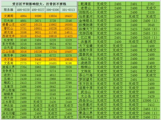 梦幻西游手游转服系统推出时间揭晓：安卓与iOS跨平台转服指南