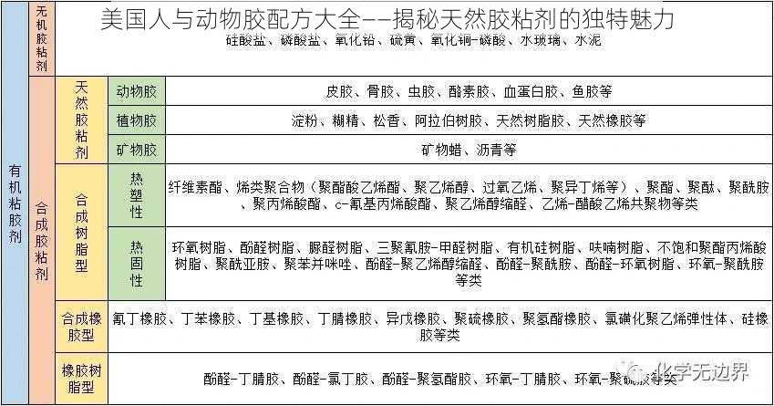 美国人与动物胶配方大全——揭秘天然胶粘剂的独特魅力