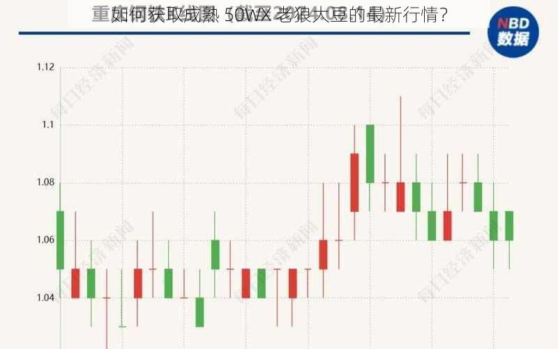 如何获取成熟 50WX 老狼大豆的最新行情？