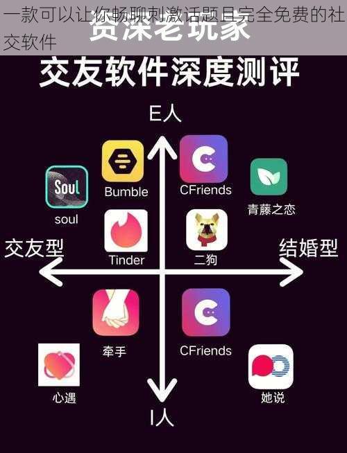 一款可以让你畅聊刺激话题且完全免费的社交软件