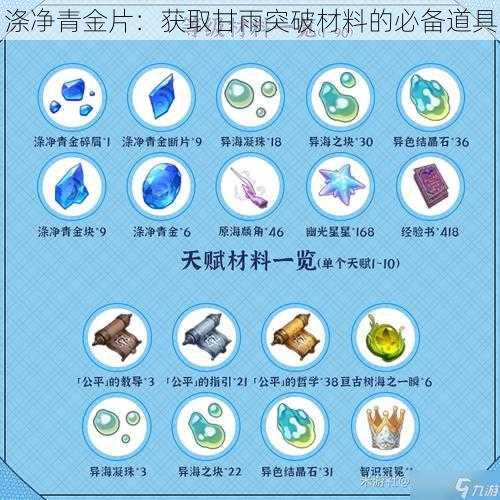 涤净青金片：获取甘雨突破材料的必备道具