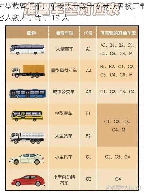 大型载客汽车，车长大于等于 6 米或者核定载客人数大于等于 19 人