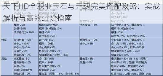 天下HD全职业宝石与元魂完美搭配攻略：实战解析与高效进阶指南