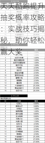 天天酷跑提升抽奖概率攻略：实战技巧揭秘，助你轻松赢大奖