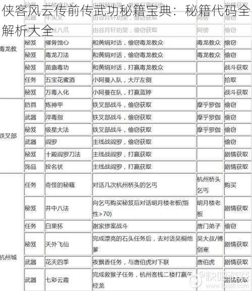 侠客风云传前传武功秘籍宝典：秘籍代码全解析大全