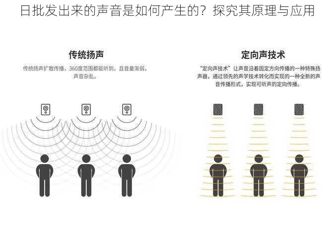 日批发出来的声音是如何产生的？探究其原理与应用