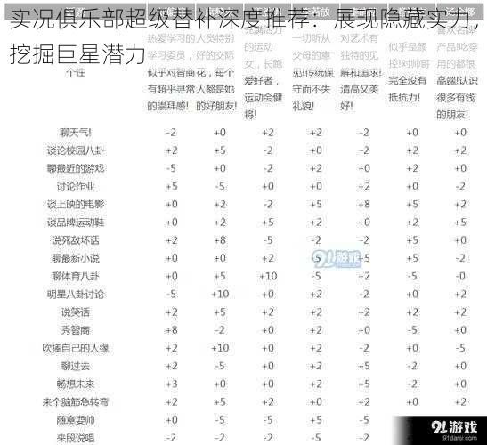 实况俱乐部超级替补深度推荐：展现隐藏实力，挖掘巨星潜力