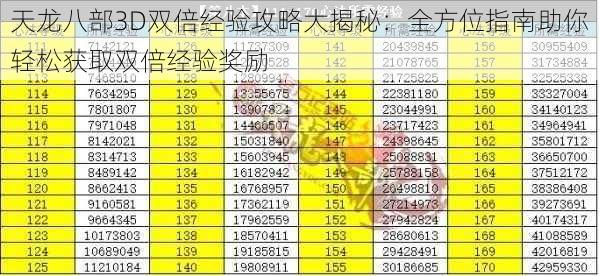 天龙八部3D双倍经验攻略大揭秘：全方位指南助你轻松获取双倍经验奖励