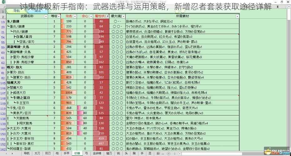 讨鬼传极新手指南：武器选择与运用策略，新增忍者套装获取途径详解