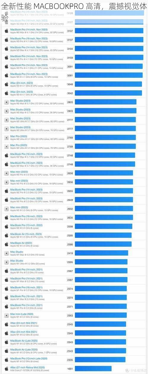 全新性能 MACBOOKPRO 高清，震撼视觉体验