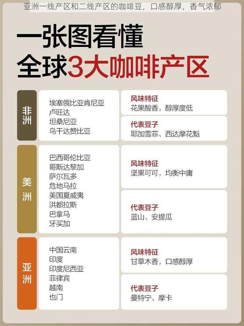 亚洲一线产区和二线产区的咖啡豆，口感醇厚，香气浓郁