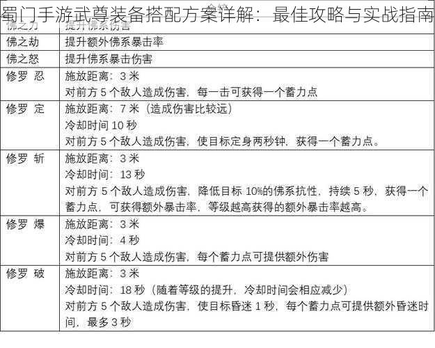 蜀门手游武尊装备搭配方案详解：最佳攻略与实战指南