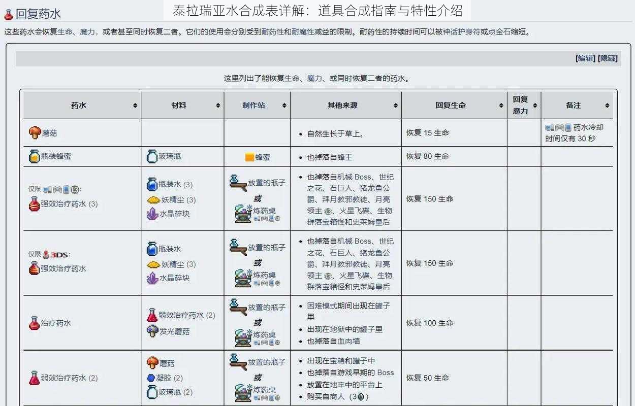 泰拉瑞亚水合成表详解：道具合成指南与特性介绍