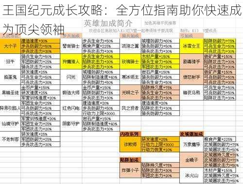 王国纪元成长攻略：全方位指南助你快速成为顶尖领袖