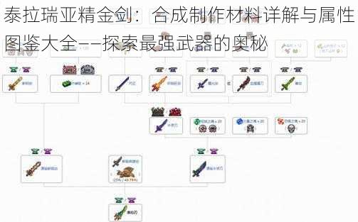 泰拉瑞亚精金剑：合成制作材料详解与属性图鉴大全——探索最强武器的奥秘