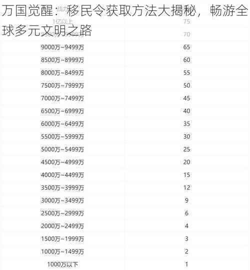 万国觉醒：移民令获取方法大揭秘，畅游全球多元文明之路