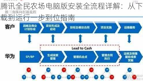 腾讯全民农场电脑版安装全流程详解：从下载到运行一步到位指南