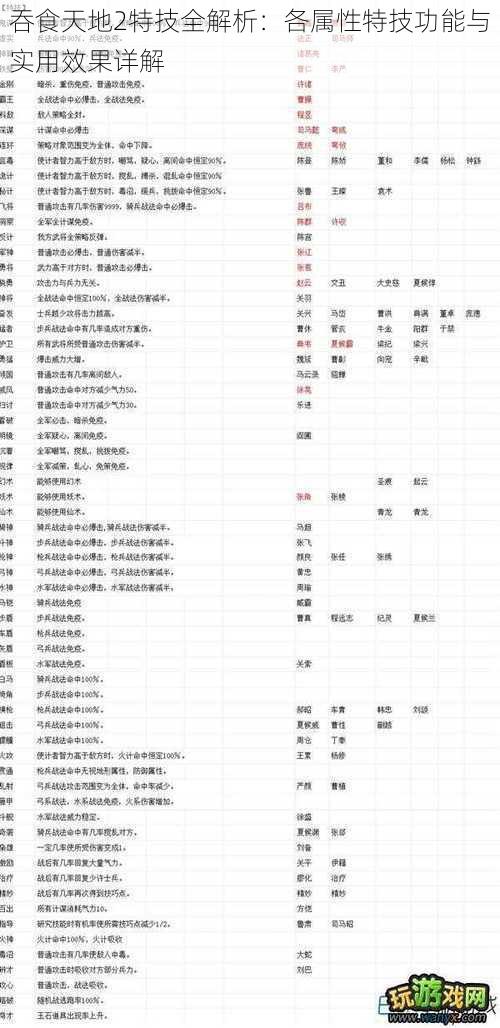 吞食天地2特技全解析：各属性特技功能与实用效果详解