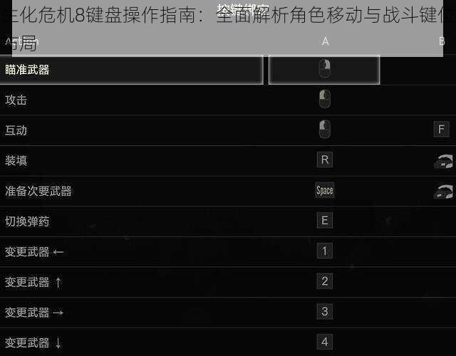 生化危机8键盘操作指南：全面解析角色移动与战斗键位布局