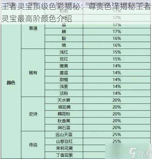 王者灵宝顶级色彩揭秘：尊贵色泽揭秘王者灵宝最高阶颜色介绍